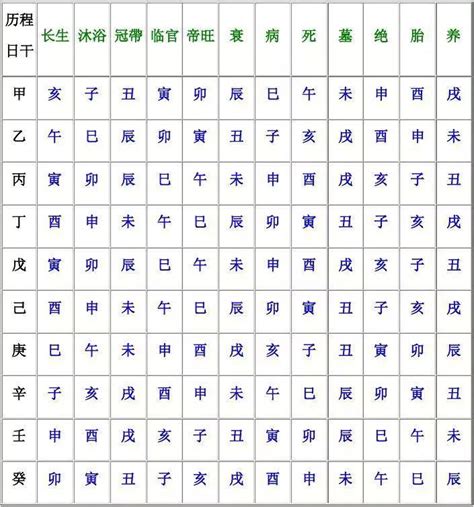 八字 長生|八字算命基礎——十二長生